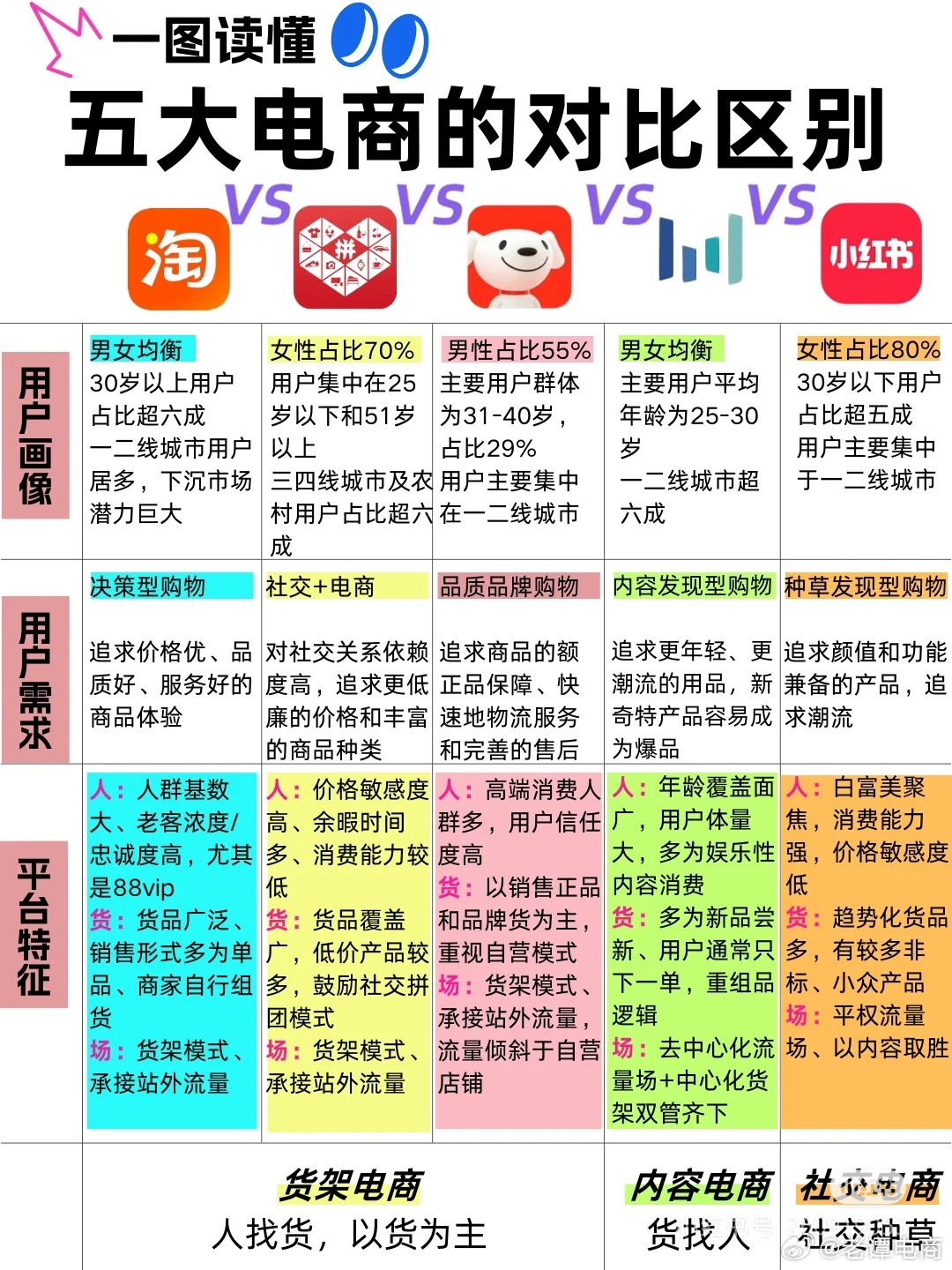 珠海电商app开发多少钱,珠海做电商app 第1张 珠海电商app开发多少钱,珠海做电商app 第1张