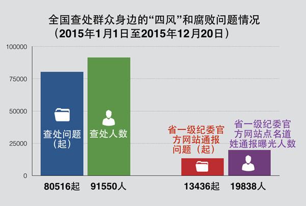 反腐大数据分析显示,哪些领域和问题更易滋生腐败现象? 第2张 反腐大数据分析显示,哪些领域和问题更易滋生腐败现象? 第2张