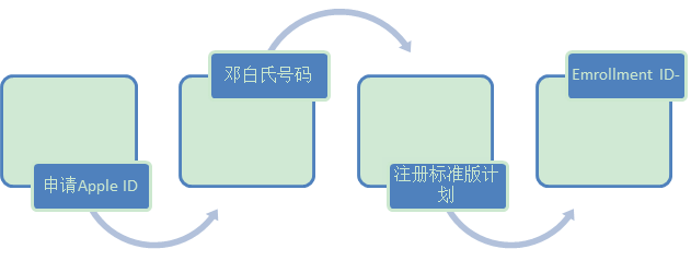 珠海电商app开发多少钱,珠海做电商app 第3张 珠海电商app开发多少钱,珠海做电商app 第3张