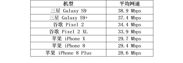 同样的wifi为什么苹果比安卓慢 第3张 同样的wifi为什么苹果比安卓慢 第3张