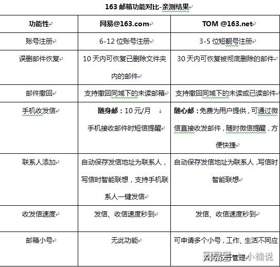 163邮箱众多域名中,究竟哪个最适合我的需求? 第3张 163邮箱众多域名中,究竟哪个最适合我的需求? 第3张