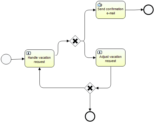 java activit怎么画图 第2张 java activit怎么画图 第2张