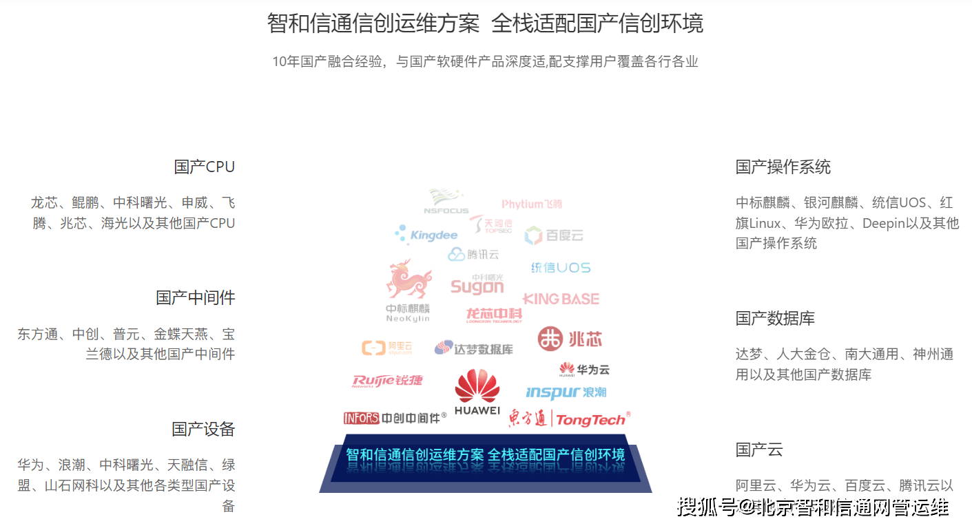 哪个平台或软件同时支持并管理多个不同域名? 第1张 哪个平台或软件同时支持并管理多个不同域名? 第1张