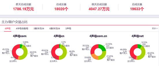 域名竞拍系统众多,究竟哪个品牌好用,性价比更高? 第3张 域名竞拍系统众多,究竟哪个品牌好用,性价比更高? 第3张