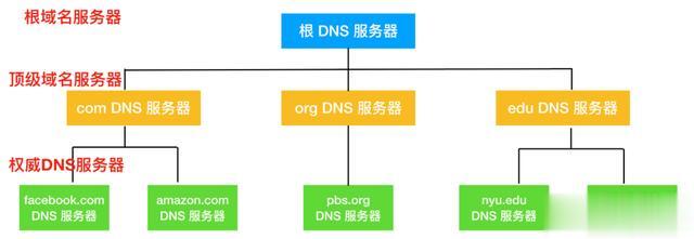 选择域名DNS服务,是阿里云还是腾讯云更胜一筹? 第1张 选择域名DNS服务,是阿里云还是腾讯云更胜一筹? 第1张