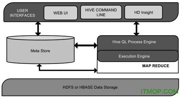 hive安装与配置教程,hive安装与配置步骤 第2张 hive安装与配置教程,hive安装与配置步骤 第2张