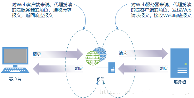 互联网终端服务器,其工作原理及在现代网络中的关键作用是什么? 第1张 互联网终端服务器,其工作原理及在现代网络中的关键作用是什么? 第1张