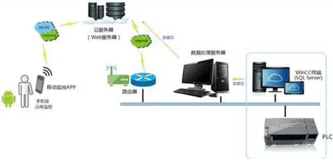 互联网终端服务器,其工作原理及在现代网络中的关键作用是什么? 第2张 互联网终端服务器,其工作原理及在现代网络中的关键作用是什么? 第2张