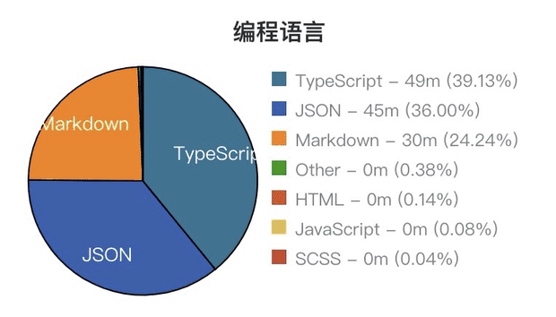 Go.js实现内容超出隐藏功能,如何优化用户体验与代码效率? 第3张 Go.js实现内容超出隐藏功能,如何优化用户体验与代码效率? 第3张