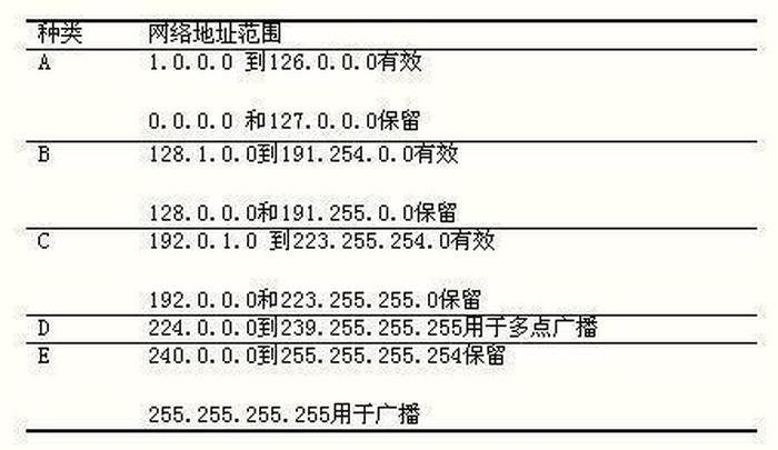 如何确定域名解析到具体哪个IP地址的最佳实践与技巧? 第1张 如何确定域名解析到具体哪个IP地址的最佳实践与技巧? 第1张