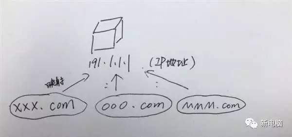 如何确定域名解析到具体哪个IP地址的最佳实践与技巧? 第2张 如何确定域名解析到具体哪个IP地址的最佳实践与技巧? 第2张