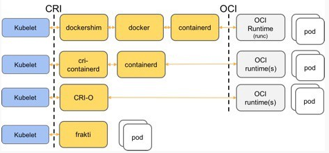 Kubernetes如何管理物理机集群? 第1张 Kubernetes如何管理物理机集群? 第1张