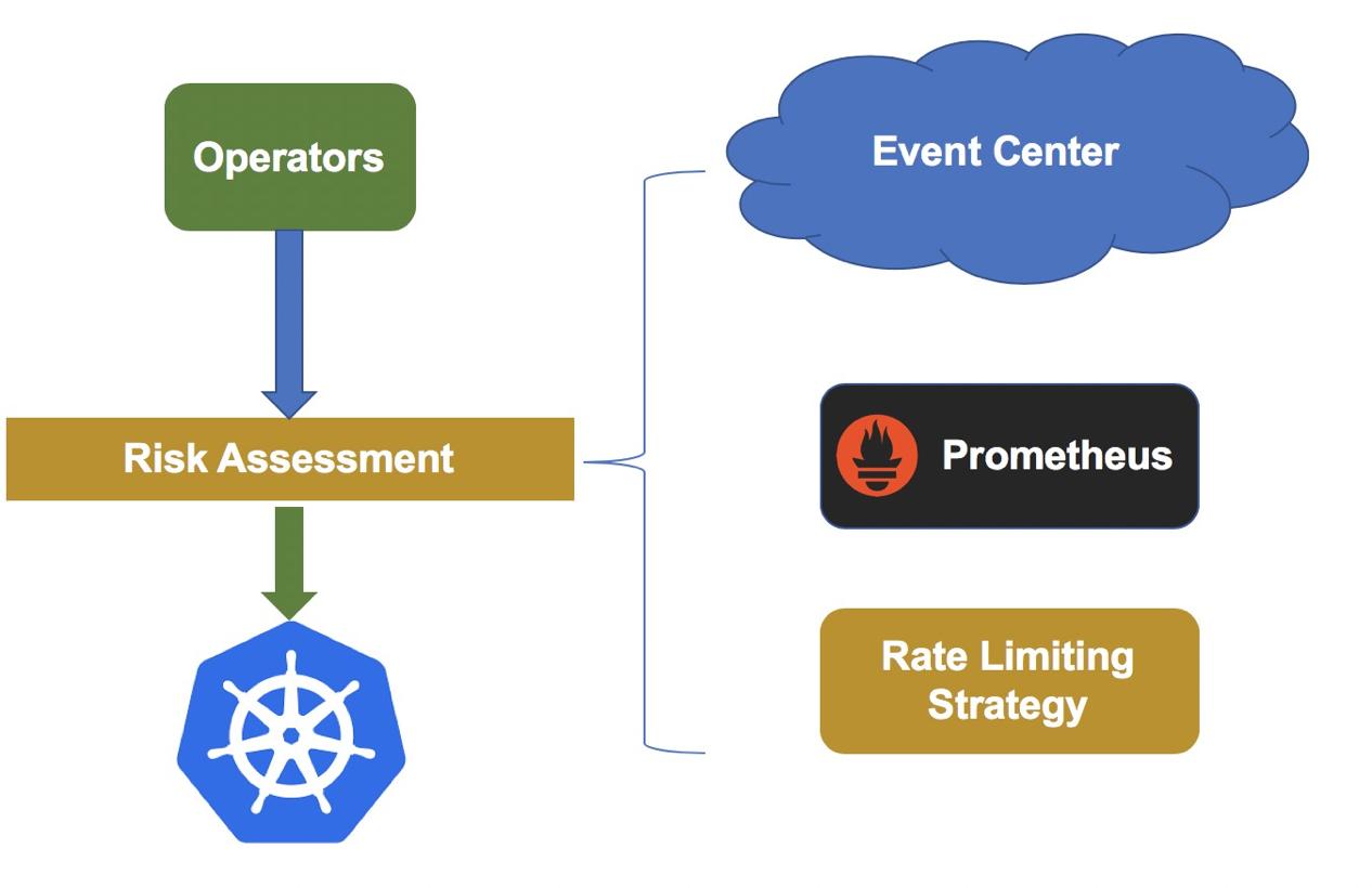 Kubernetes如何管理物理机集群? 第2张 Kubernetes如何管理物理机集群? 第2张