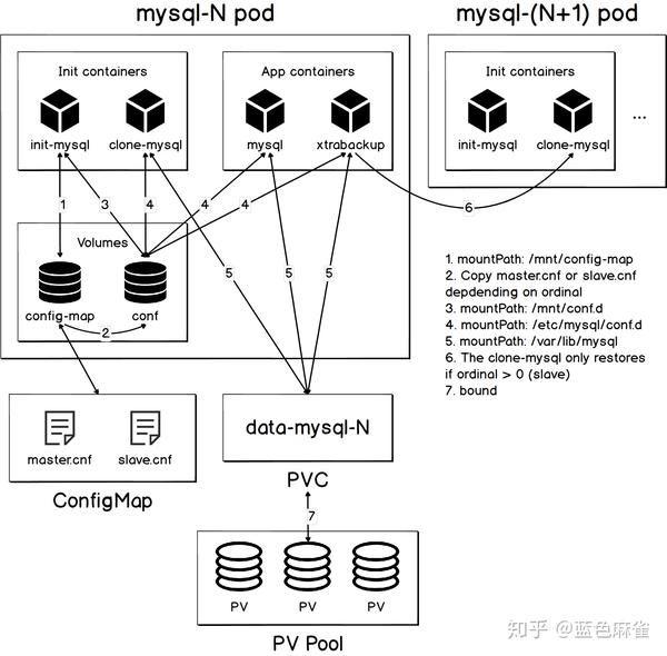 Kubernetes如何管理物理机集群? 第3张 Kubernetes如何管理物理机集群? 第3张