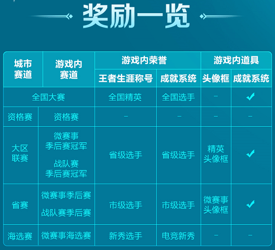 王者荣耀域名选择困惑，哪个域名既实用又好记？