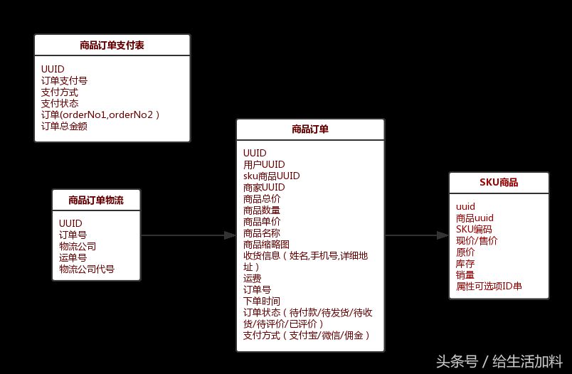 如何高效构建一个实用的数据库搜索表单设计技巧? 第2张 如何高效构建一个实用的数据库搜索表单设计技巧? 第2张