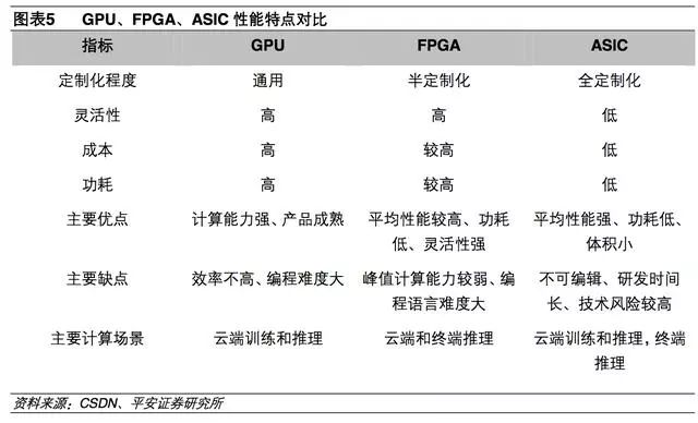 GPU云服务器与CPU云服务,性能差异大吗?应用场景有何不同? 第2张 GPU云服务器与CPU云服务,性能差异大吗?应用场景有何不同? 第2张