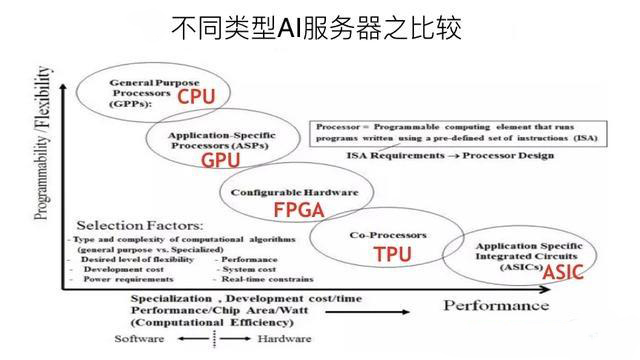 GPU云服务器与CPU云服务,性能差异大吗?应用场景有何不同? 第3张 GPU云服务器与CPU云服务,性能差异大吗?应用场景有何不同? 第3张