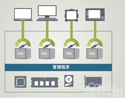 虚拟主机能否像普通电脑一样使用?探讨其应用与限制? 第2张 虚拟主机能否像普通电脑一样使用?探讨其应用与限制? 第2张