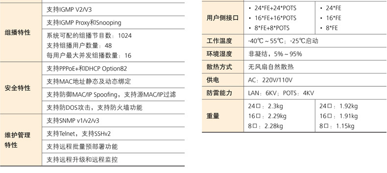 ma5620配置教程,华为ma5620交换机怎么配置 第1张 ma5620配置教程,华为ma5620交换机怎么配置 第1张