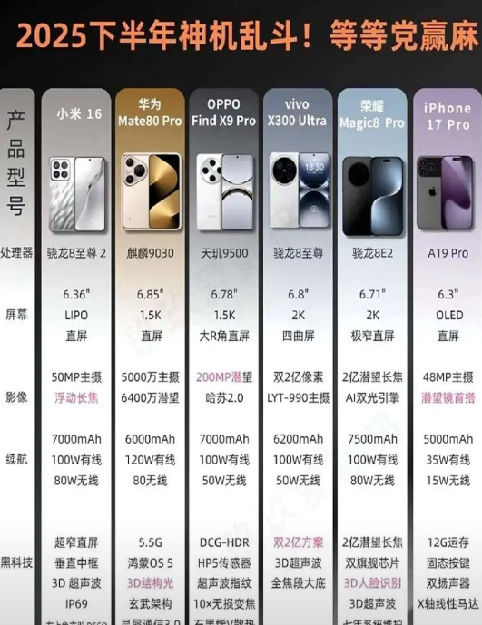 小米最高配置是什么,小米最新旗舰手机是哪款 第2张 小米最高配置是什么,小米最新旗舰手机是哪款 第2张