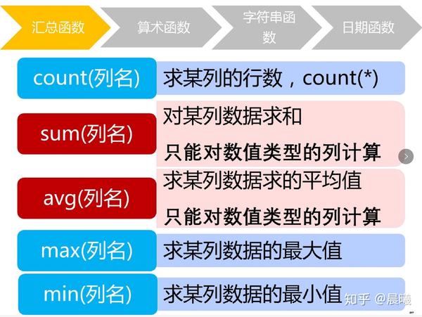如何编写C语言中数据库的复杂多条件查询SQL语句? 第1张 如何编写C语言中数据库的复杂多条件查询SQL语句? 第1张
