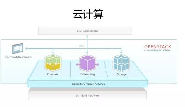 GPU服务器Web运行环境是否支持多种编程语言及框架? 第2张 GPU服务器Web运行环境是否支持多种编程语言及框架? 第2张