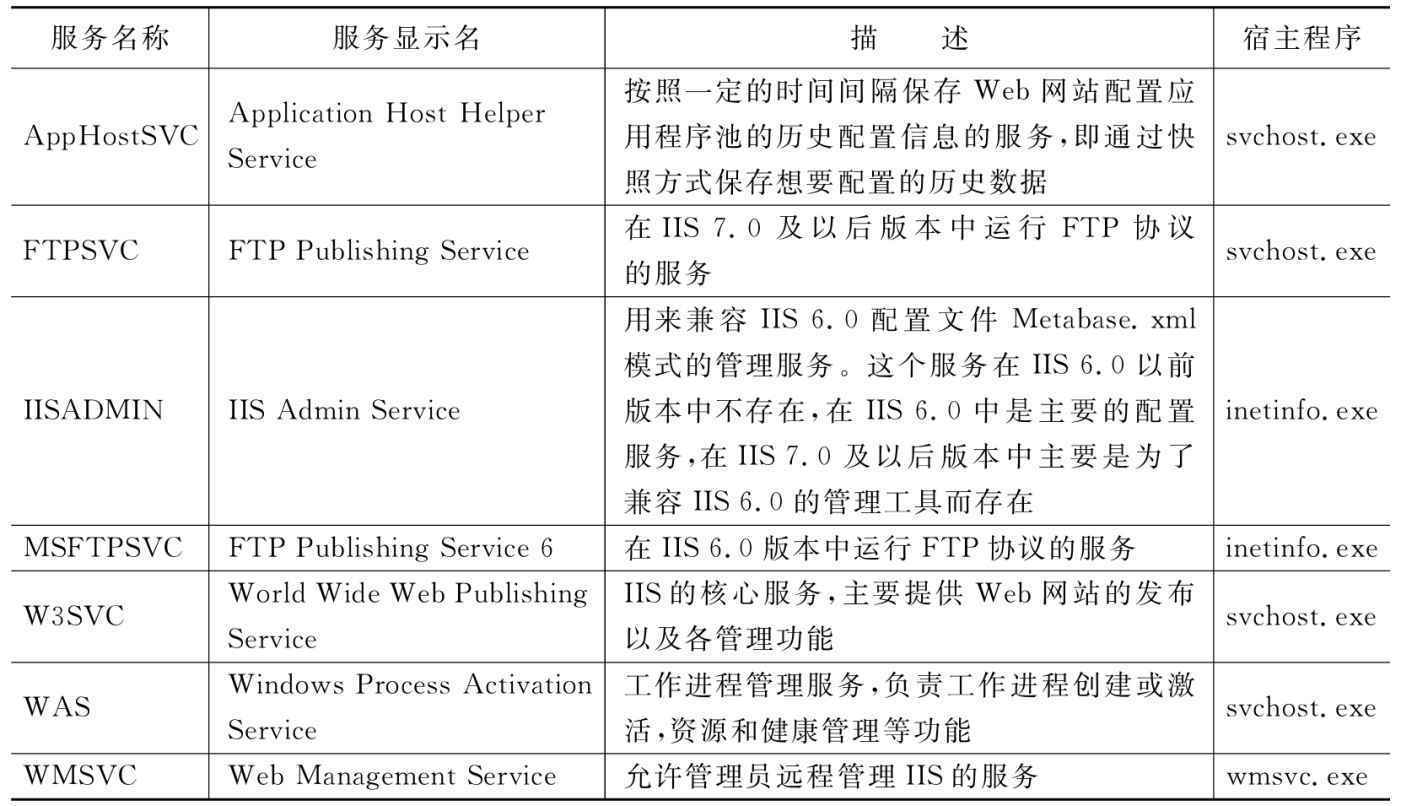 iis7服务器配置中,有哪些关键步骤和常见问题需要注意? 第1张 iis7服务器配置中,有哪些关键步骤和常见问题需要注意? 第1张