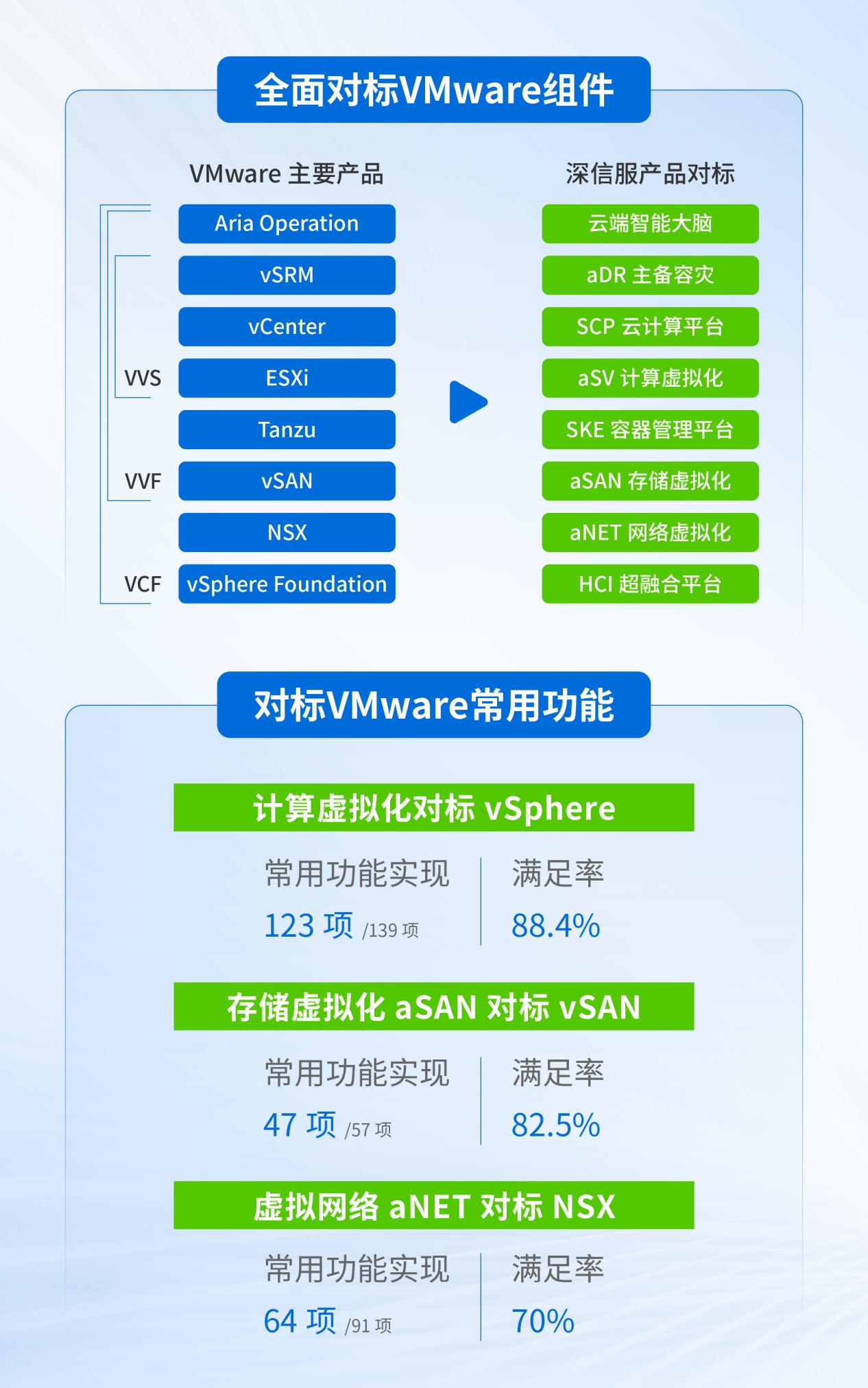VMware服务器版有何独特优势?与同类产品相比,其性能和功能如何? 第1张 VMware服务器版有何独特优势?与同类产品相比,其性能和功能如何? 第1张