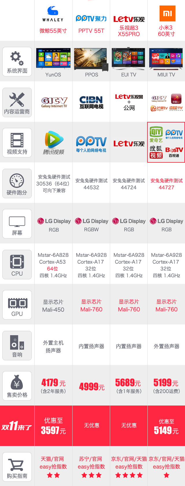 网络视频服务器价格差异大,如何选择性价比高的产品? 第2张 网络视频服务器价格差异大,如何选择性价比高的产品? 第2张