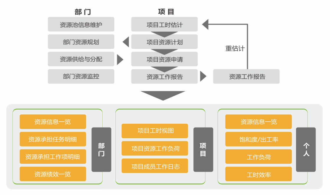 大型网站开发协调难?如何高效统筹项目进度与资源分配 第3张 大型网站开发协调难?如何高效统筹项目进度与资源分配 第3张
