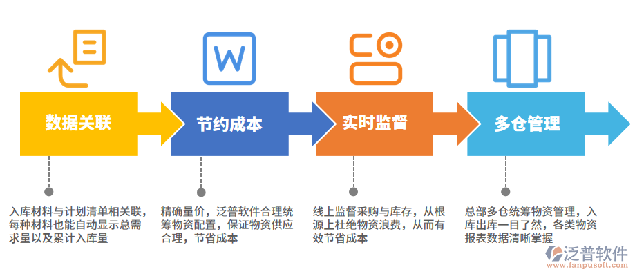 大型网站开发协调难?如何高效统筹项目进度与资源分配 第2张 大型网站开发协调难?如何高效统筹项目进度与资源分配 第2张