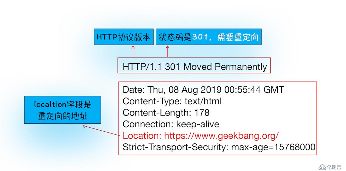Java如何发送HTTP请求? 第2张 Java如何发送HTTP请求? 第2张