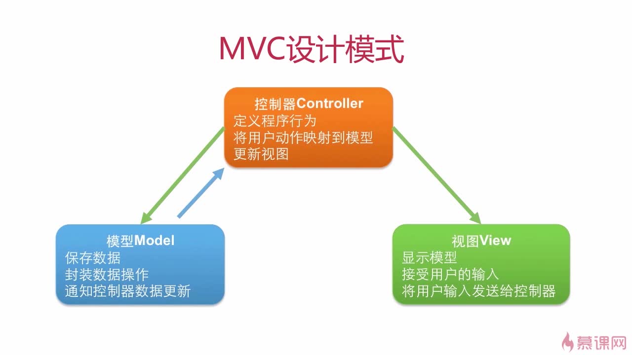 如何快速调用远程HTML?