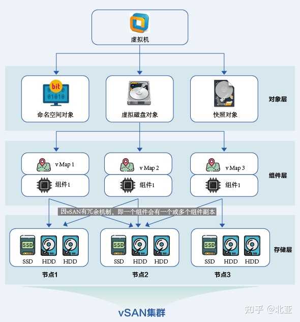 VMware服务器版有何独特优势?与同类产品相比,其性能和功能如何? 第2张 VMware服务器版有何独特优势?与同类产品相比,其性能和功能如何? 第2张