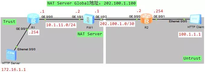 防火墙配置中,如何精确查询并优化NAT转换效率? 第2张 防火墙配置中,如何精确查询并优化NAT转换效率? 第2张