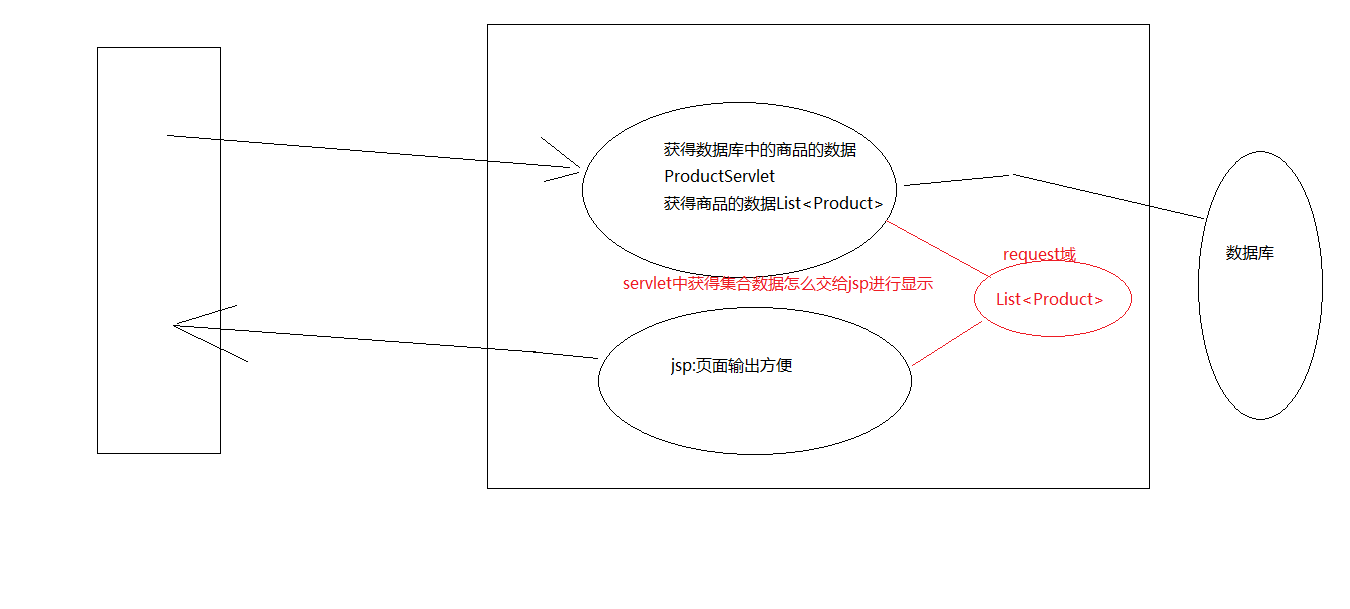 java怎么调用动画 第2张 java怎么调用动画 第2张