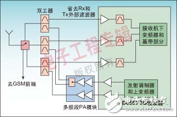 gsm配置怎么设置,gsm模块配置教程 第2张 gsm配置怎么设置,gsm模块配置教程 第2张