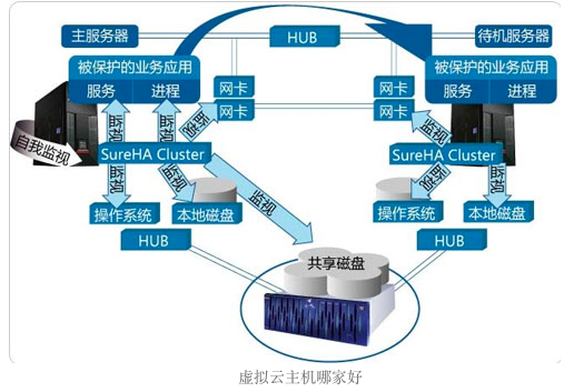 连云港空间云虚拟主机有哪些优势与特点,性价比如何? 第2张 连云港空间云虚拟主机有哪些优势与特点,性价比如何? 第2张