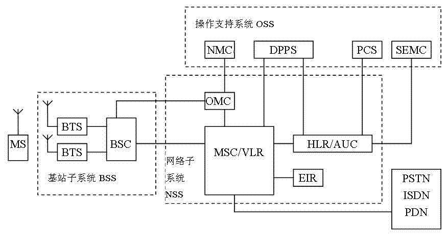 gsm配置怎么设置,gsm模块配置教程 第3张 gsm配置怎么设置,gsm模块配置教程 第3张