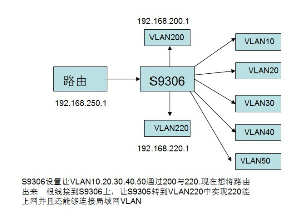 华3路由器配置教程,华三交换机怎么配置 第3张 华3路由器配置教程,华三交换机怎么配置 第3张