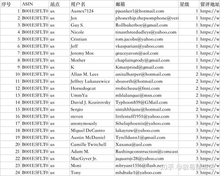 域名商选择难题,哪家更靠谱,如何判断其可靠性? 第1张 域名商选择难题,哪家更靠谱,如何判断其可靠性? 第1张