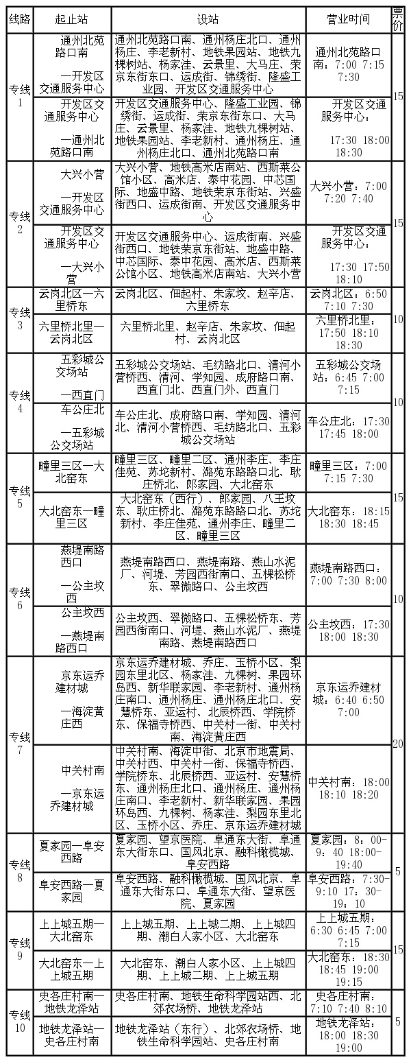 专线配置指南,专线配置 第1张 专线配置指南,专线配置 第1张