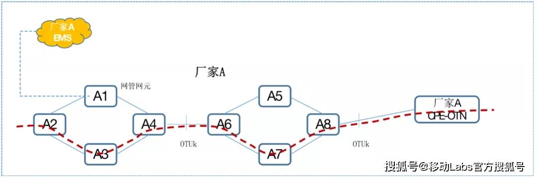 专线配置指南,专线配置 第3张 专线配置指南,专线配置 第3张