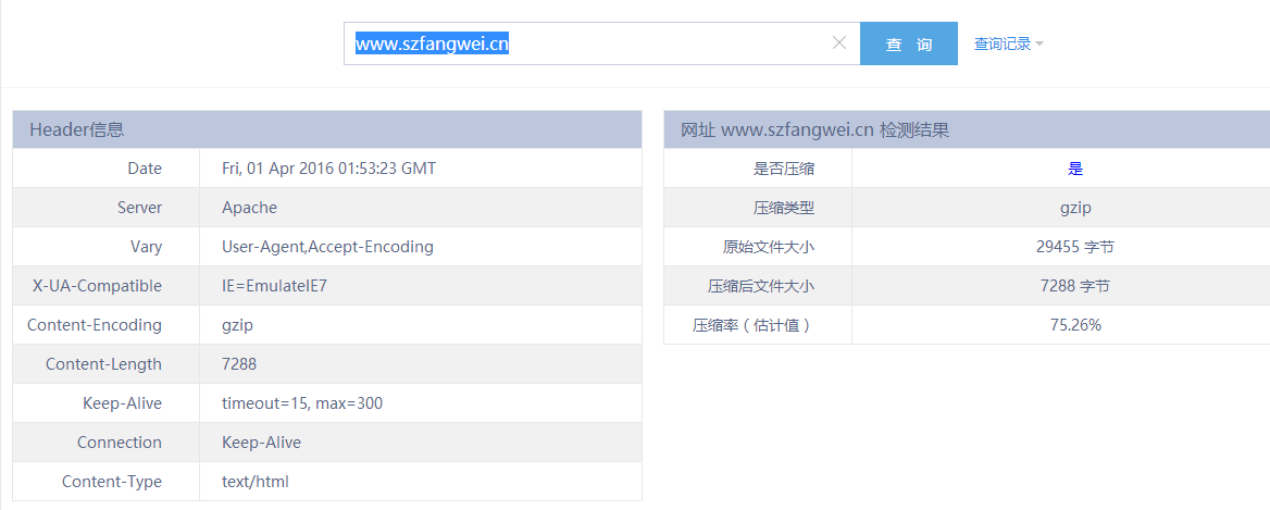 配置gzip后网页加载慢?配置gzip提升网站速度 第1张 配置gzip后网页加载慢?配置gzip提升网站速度 第1张
