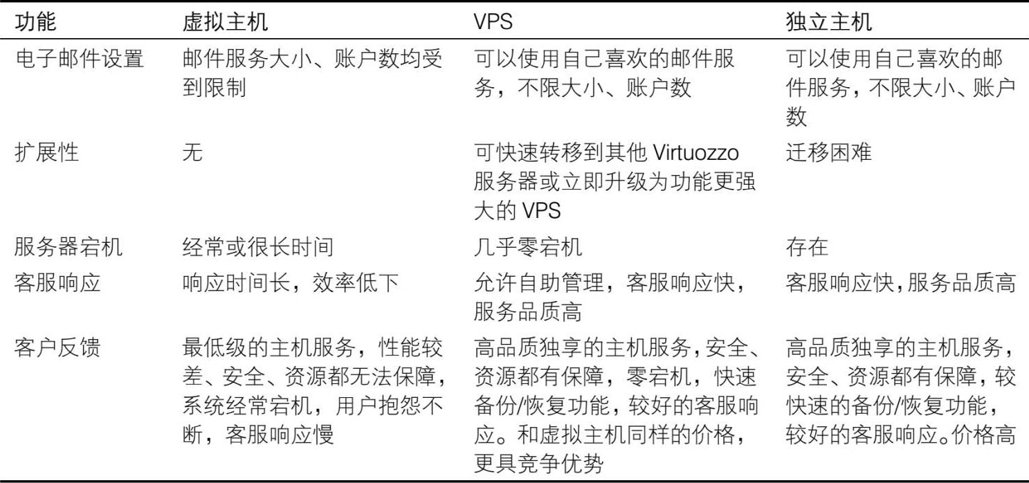 域名与虚拟主机优劣对比,究竟哪一种更适合我的网站需求? 第1张 域名与虚拟主机优劣对比,究竟哪一种更适合我的网站需求? 第1张