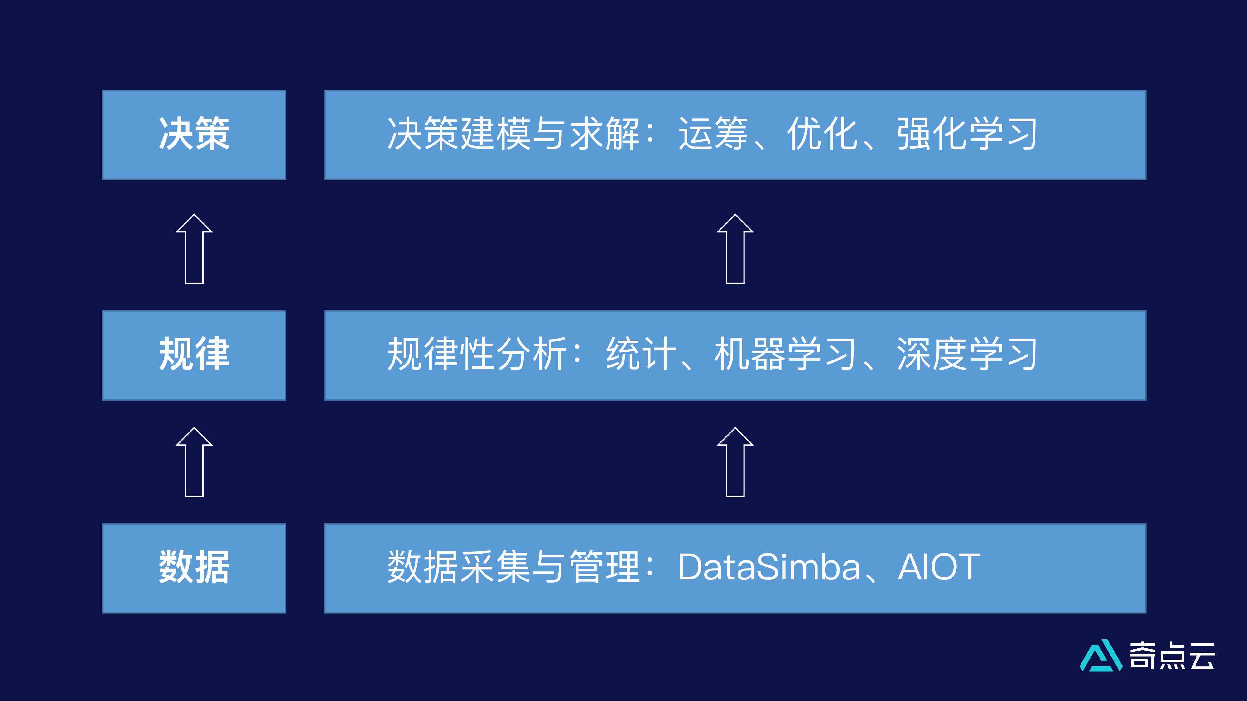 分析性数据库ads如何优化企业数据决策效率之谜? 第3张 分析性数据库ads如何优化企业数据决策效率之谜? 第3张