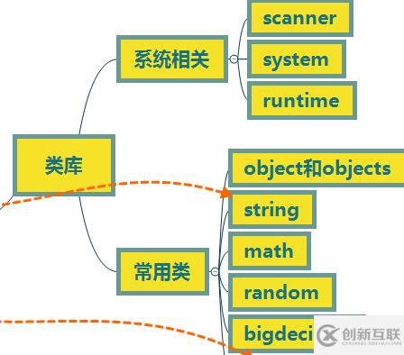 怎么查看java类库 第1张 怎么查看java类库 第1张