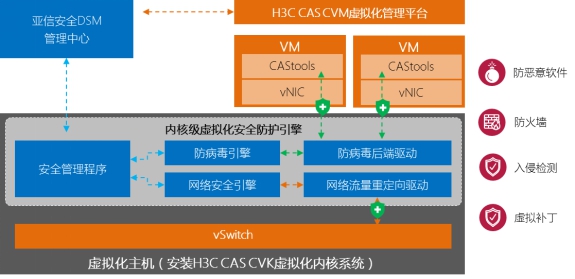 虚拟主机安全组件名称究竟是什么?揭秘关键安全组件之谜 第1张 虚拟主机安全组件名称究竟是什么?揭秘关键安全组件之谜 第1张
