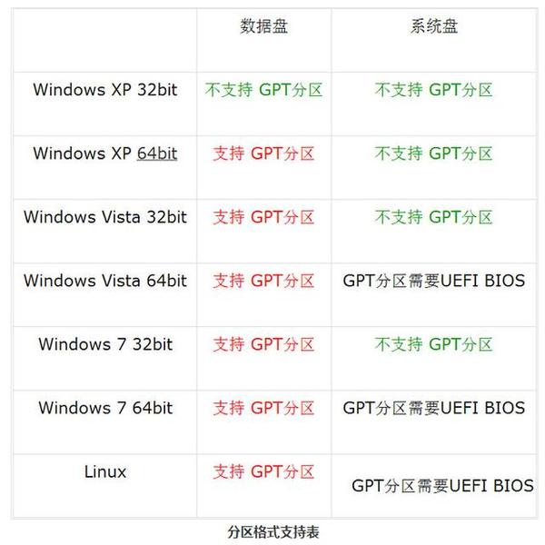 GPT转换成MBR Linux,哪种转换方法更高效且兼容性更好? 第3张 GPT转换成MBR Linux,哪种转换方法更高效且兼容性更好? 第3张